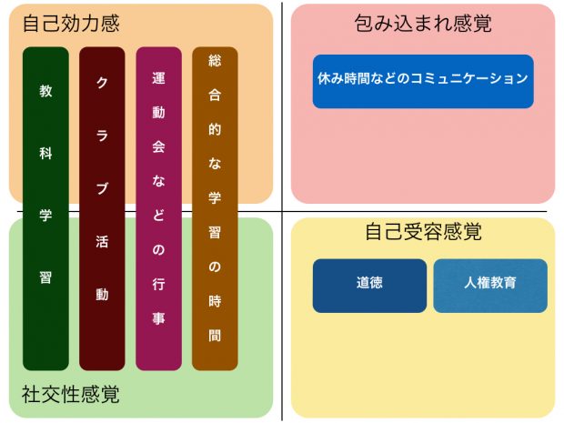 学校教育におけるJKの分類.002