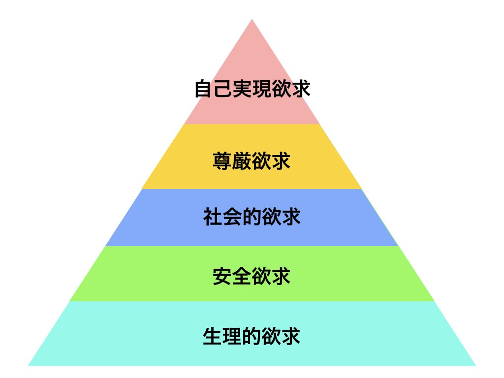 の 5 大 欲求 マズロー マズローの欲求階層説